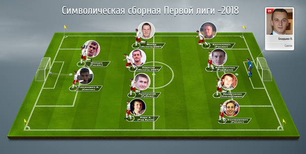 Sbornaya Perdiv 1s