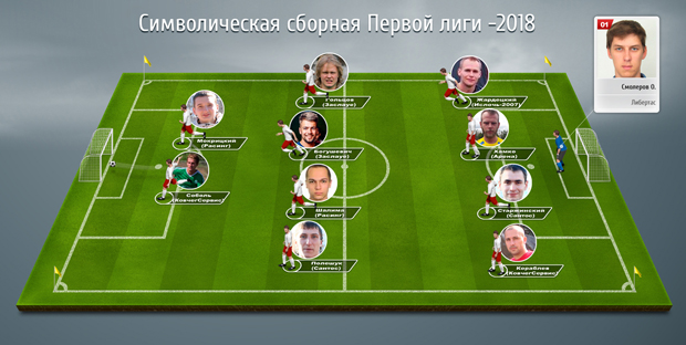 Sbornaya Perdiv 2s