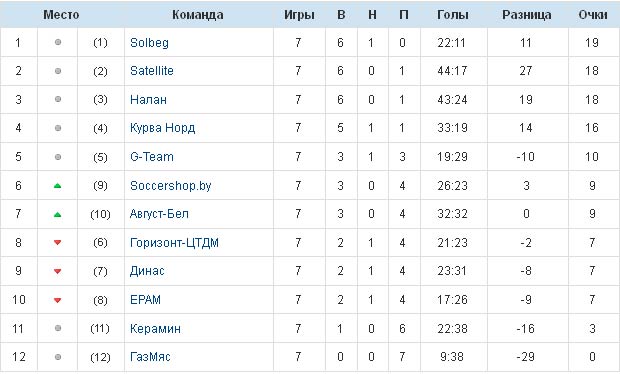 minik-table-2