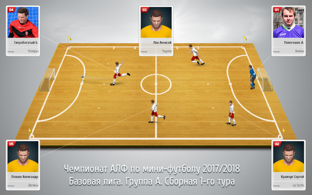 sbornaya base gruppa a 1 tur s