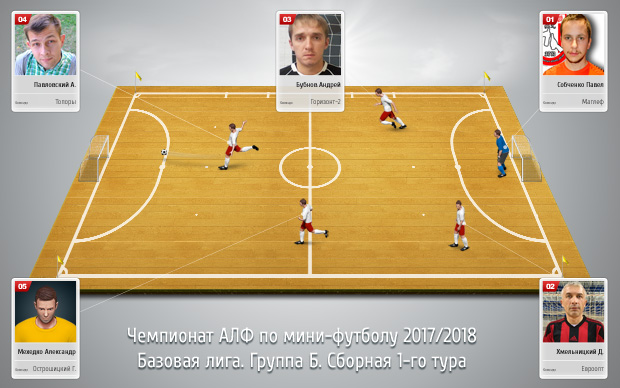 sbornaya base gruppa b 1 tur s