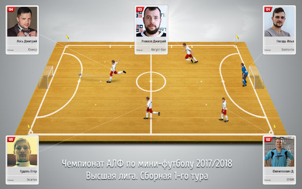 sbornaya vyshka 1 tur s