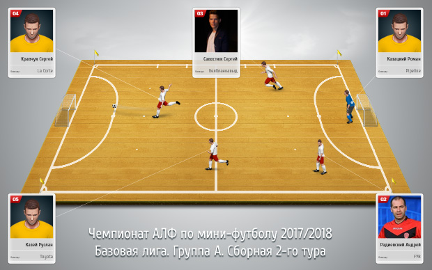 sbornaya base gruppa a 1 tur s