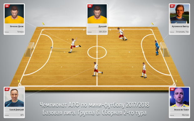 sbornaya base gruppa b 1 tur s