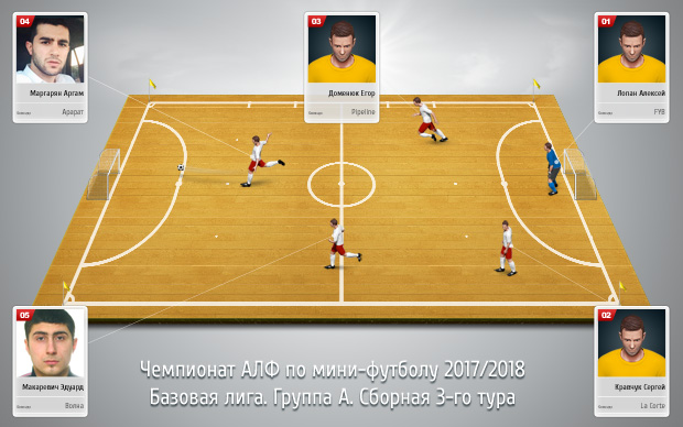 sbornaya base gruppa a 1 tur s
