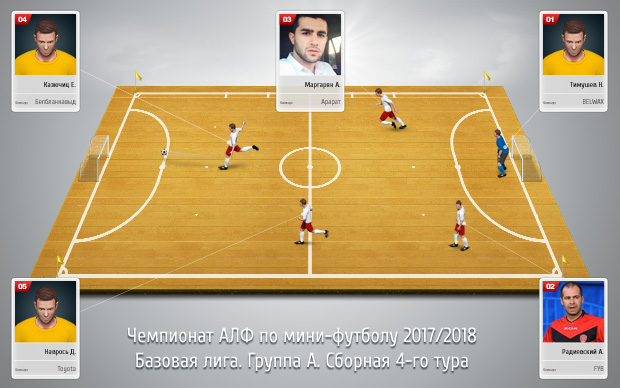 sbornaya base gruppa a 1 tur s