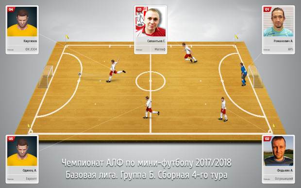 sbornaya base gruppa b 1 tur s