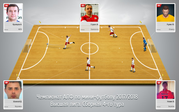 sbornaya vyshka 1 tur s