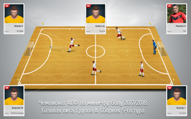 sbornaya base gruppa a 1 tur s