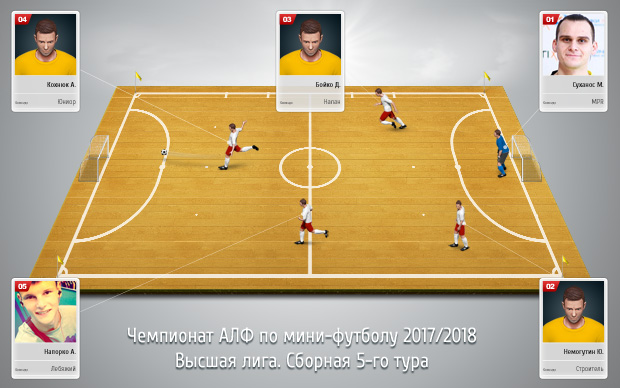 sbornaya vyshka 1 tur s