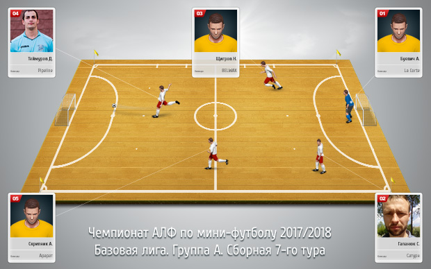 sbornaya base gruppa a 1 tur s