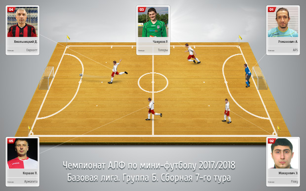 sbornaya base gruppa b 1 tur s