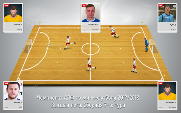 sbornaya vyshka 1 tur s