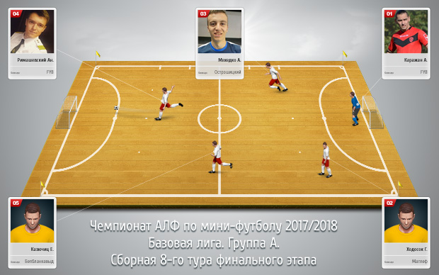 sbornaya base gruppa a 1 tur s