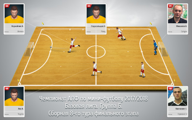 sbornaya base gruppa b 1 tur s