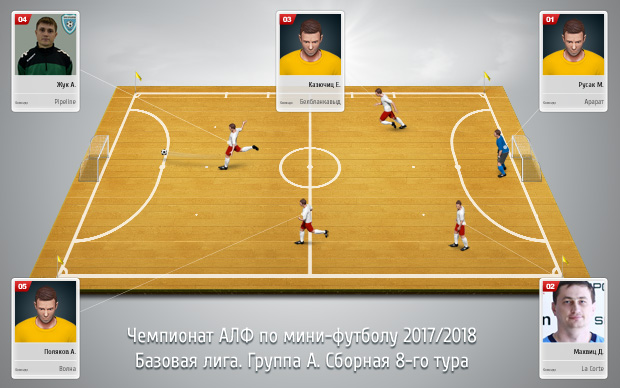 sbornaya base gruppa a 1 tur s