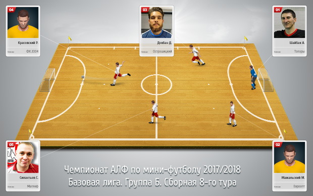 sbornaya base gruppa b 1 tur s