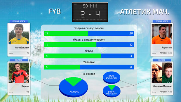 fyb-atletic-1-tur