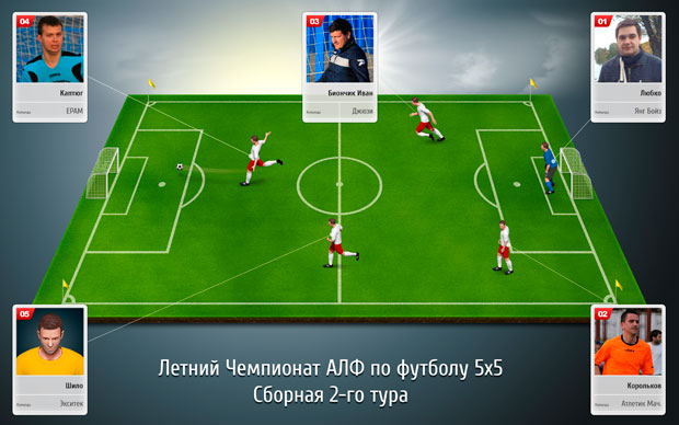 sbornaya-2-tur