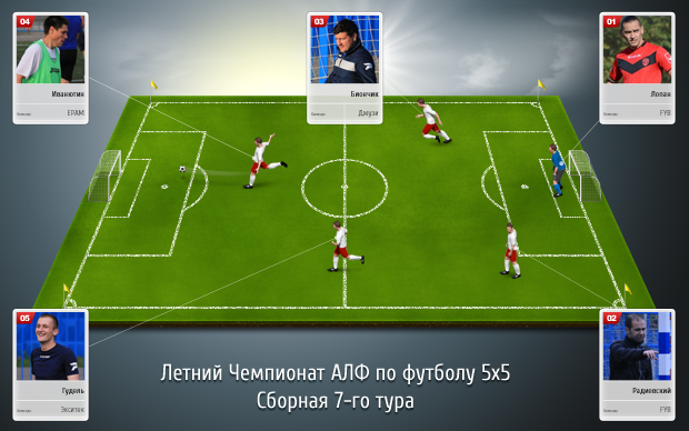 sbornaya-7-tur