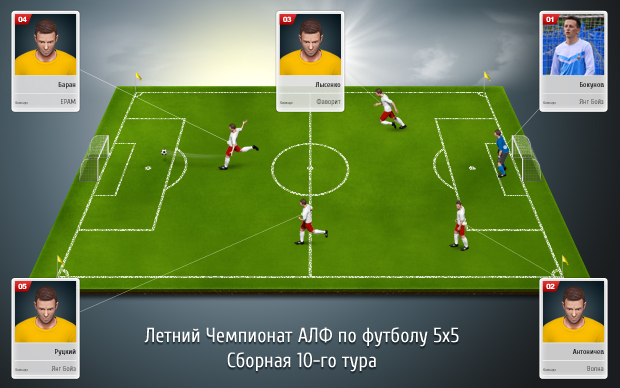 sbotrnaya-10-tur